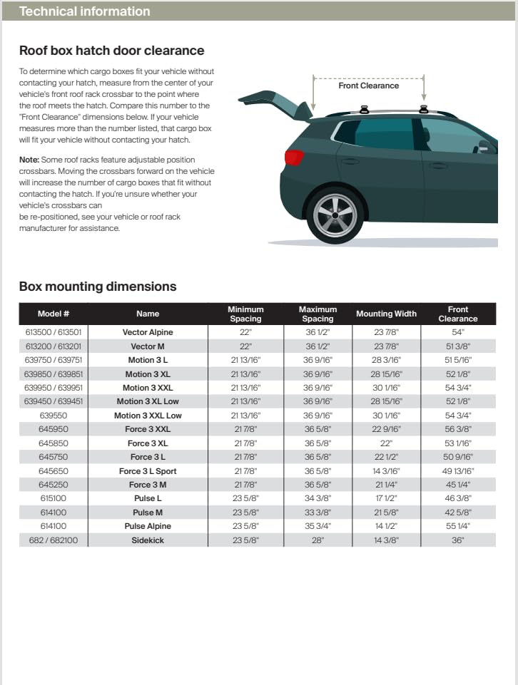 Thule Force Rooftop Cargo Box