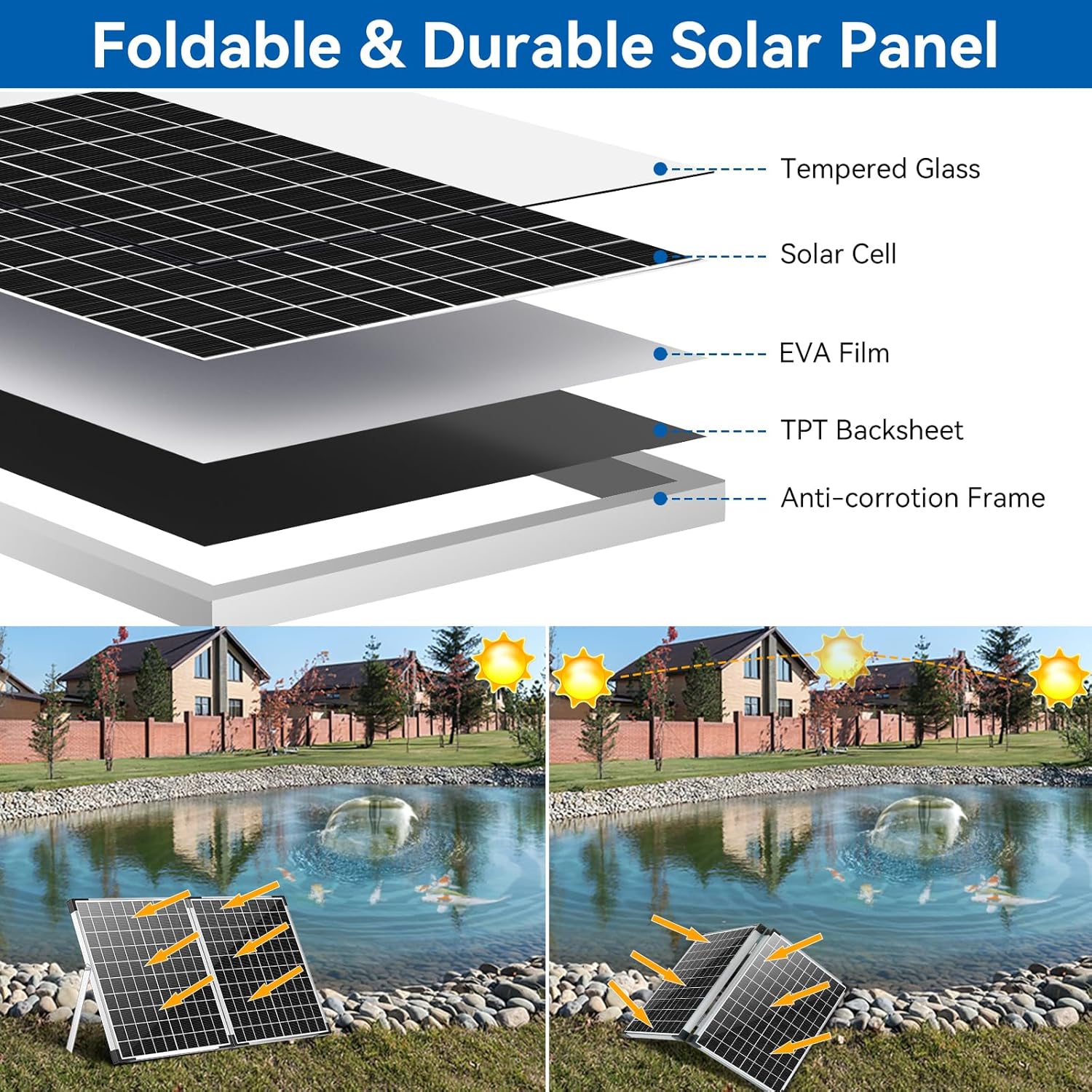 Antfraer Solar Fountain Pump with Pond Filter Kit, 40W Panel Solar Pond Pump with Pond Filter Box, Pond Filter for Outdoor Pond Garden Fountain Waterfall Water Feature