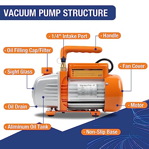 BACOENG AC Vacuum Pump and Gauge Set, HVAC Vacuum Pump and Manifold Gauge Set for R134a R410a R12 R22 Refrigerants, with Can Tap and Quick Couplers