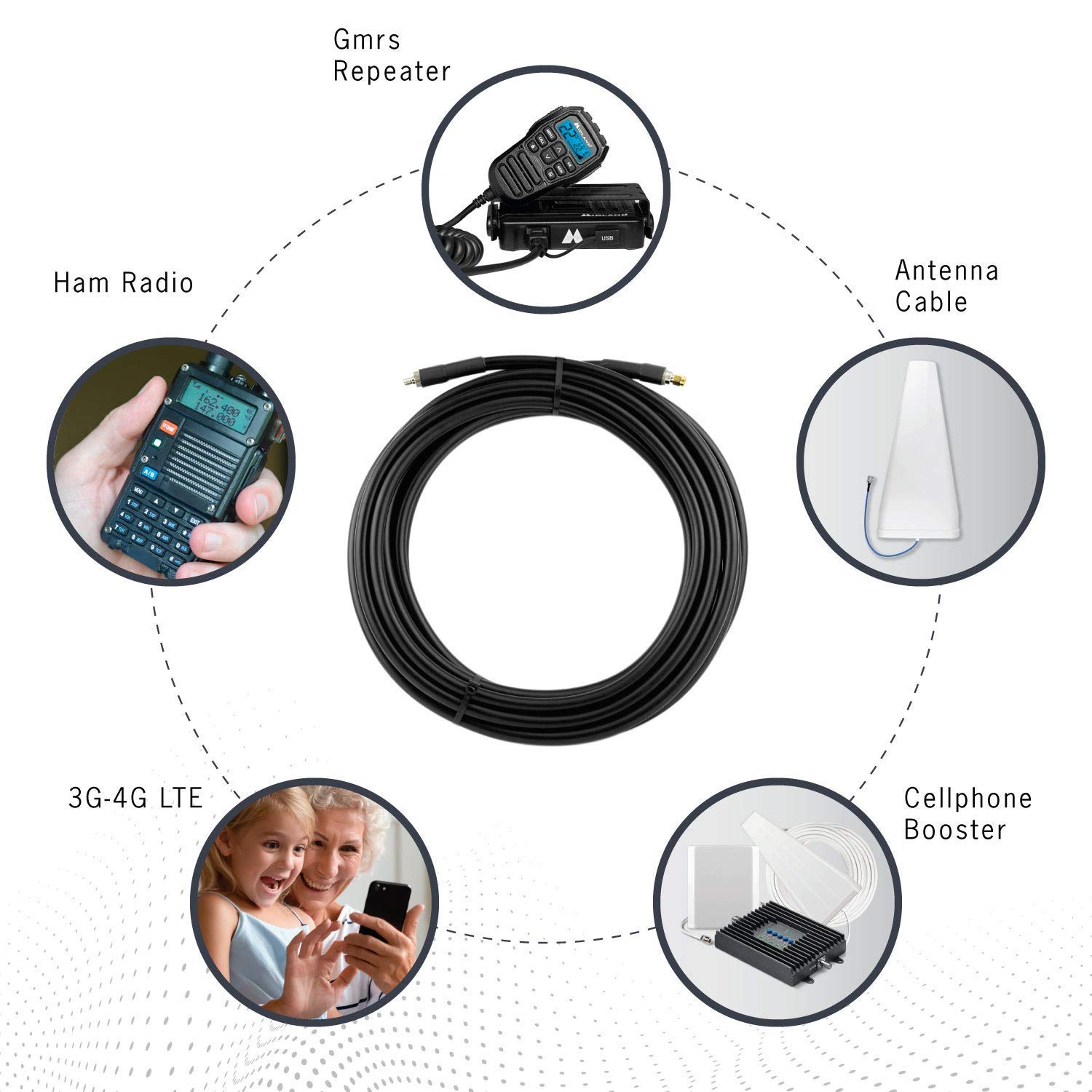 Bolton400 -LMR?400 Equivalent Coaxial Cable 100ft - Heavy Duty Ultra Low Loss Coax Cable 50ohm - N Male to N Male - 100 feet Black - for Home and Commercial Signal Booster Installations