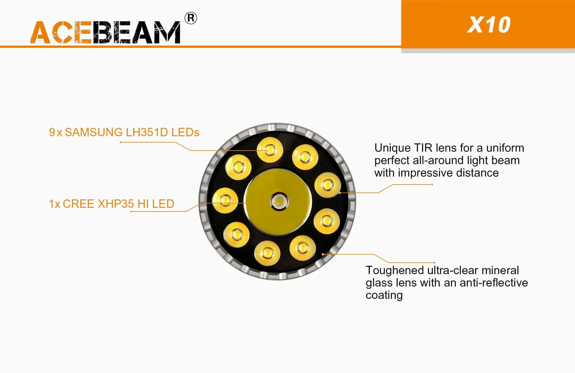 Acebeam X10 LH351D + XHP35 Hi 7000 Lumen Searchlight (1 x 21700 USB-C Battery Included)