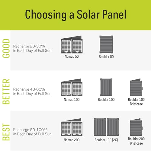 Goal Zero Yeti 1000 Core Portable Power Station, 1,000 W, Solar-Powered Generator (Solar Panel Not Included), USB-A/USB-C Ports and AC Outlets, Power for Camping