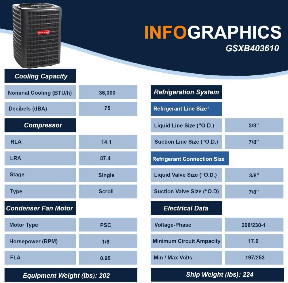 Goodman 3 Ton 15.0 SEER2 Single Stage Air Conditioner GSXB403610 and 80,000 BTU 80% AFUE Multi-Speed Gas Furnace GM9S800804CN Upflow System with CAPTA4230C4