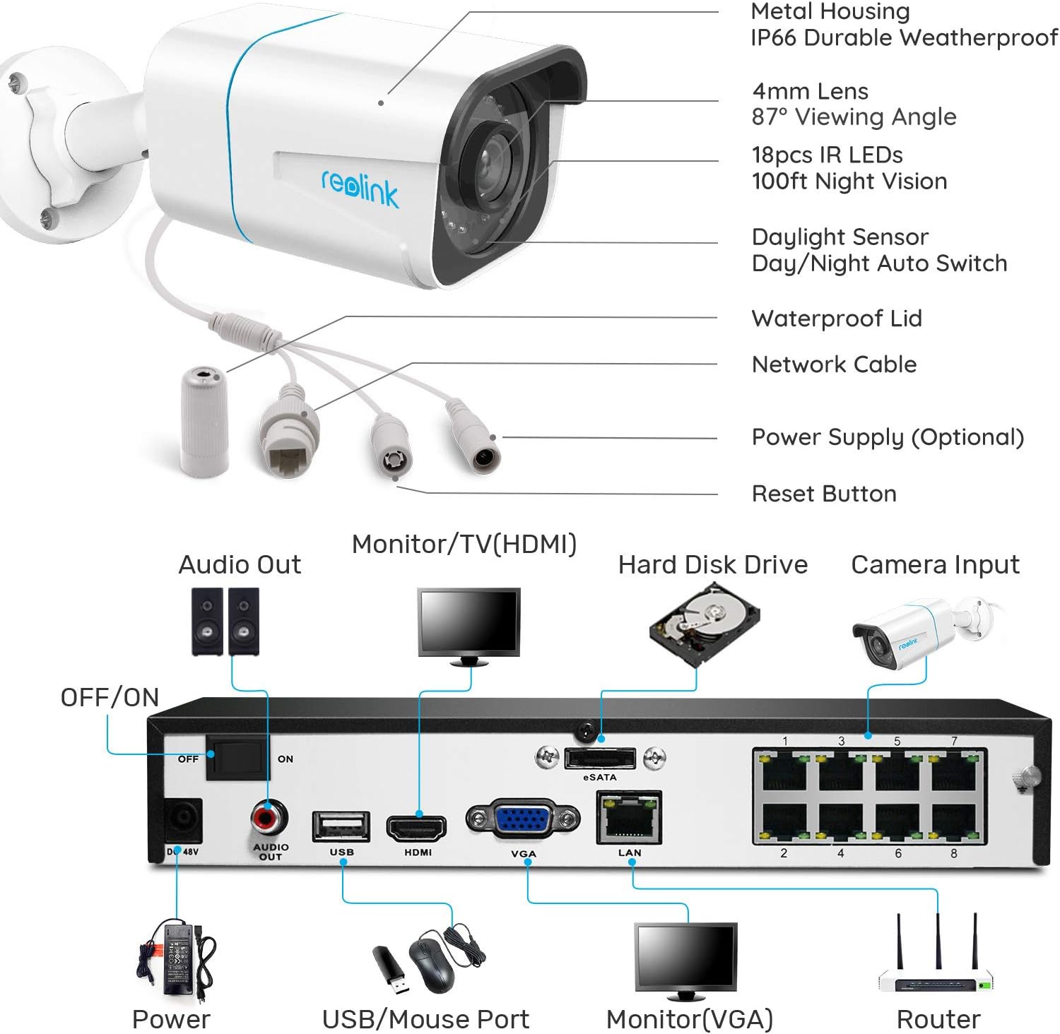 REOLINK 4K Security Camera System, 4pcs H.265 PoE Wired Bullet 4K Cameras with Person Vehicle Detection, 4K/8MP 8CH NVR with 2TB HDD for 24-7 Recording, RLK8-810B4-A