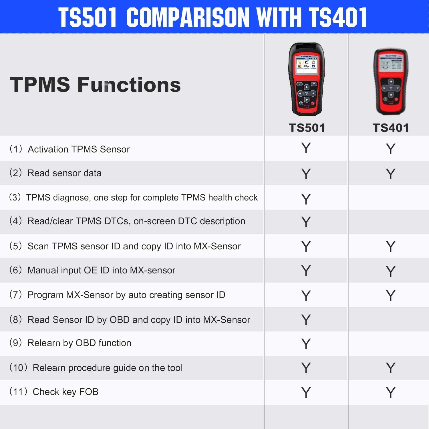 Autel MaxiTPMS TS501 TPMS Relearn Tool Automotive Scan Tool, 2022 Upgraded Ver. of TS401/ TS408, Activate & Relearn All Brands TPMS Sensors, Program MX-Sensors [315/433MHz], Read/Clear TPMS DTCs