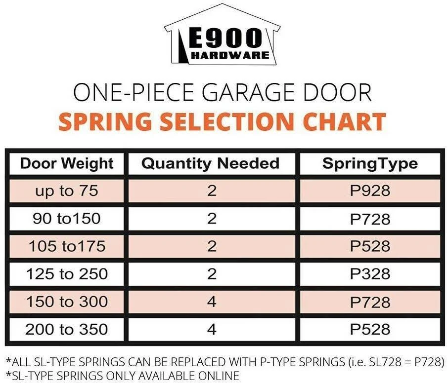 E900 Hardware Universal One-Piece Garage Door Hardware Kit