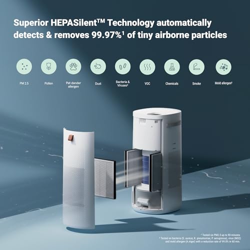 BLUEAIR Air Purifier for Small Room, Bedroom, Home, Cleans 926 sqft in one hour, HEPASilent Air Cleaner for Pets, Allergens, Virus, Dust, Mold, Smoke - Blue Pure 511i Max