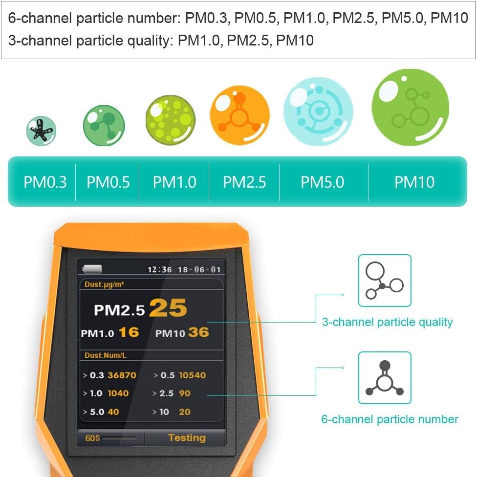 Smart 126s Air Quality Monitor Indoor TVOC Tester PM2.5 Dust Meter Formaldehyde HCHO Detector PM1.0 PM10 VOCs Particle Test Pollution Home AQI Indicator Data Record