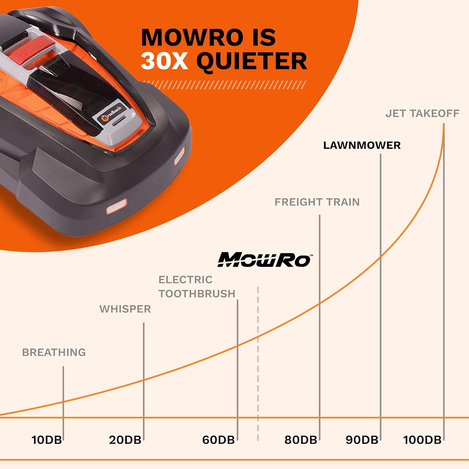 MowRo Robot Lawn Mower RM24, Electric Mower with 9.5-inch Cutting Width, Automatic Lawn Mower with Brushless Motor, Lawn Care Equipment for Gardening, Includes a Lawn Mower Kit