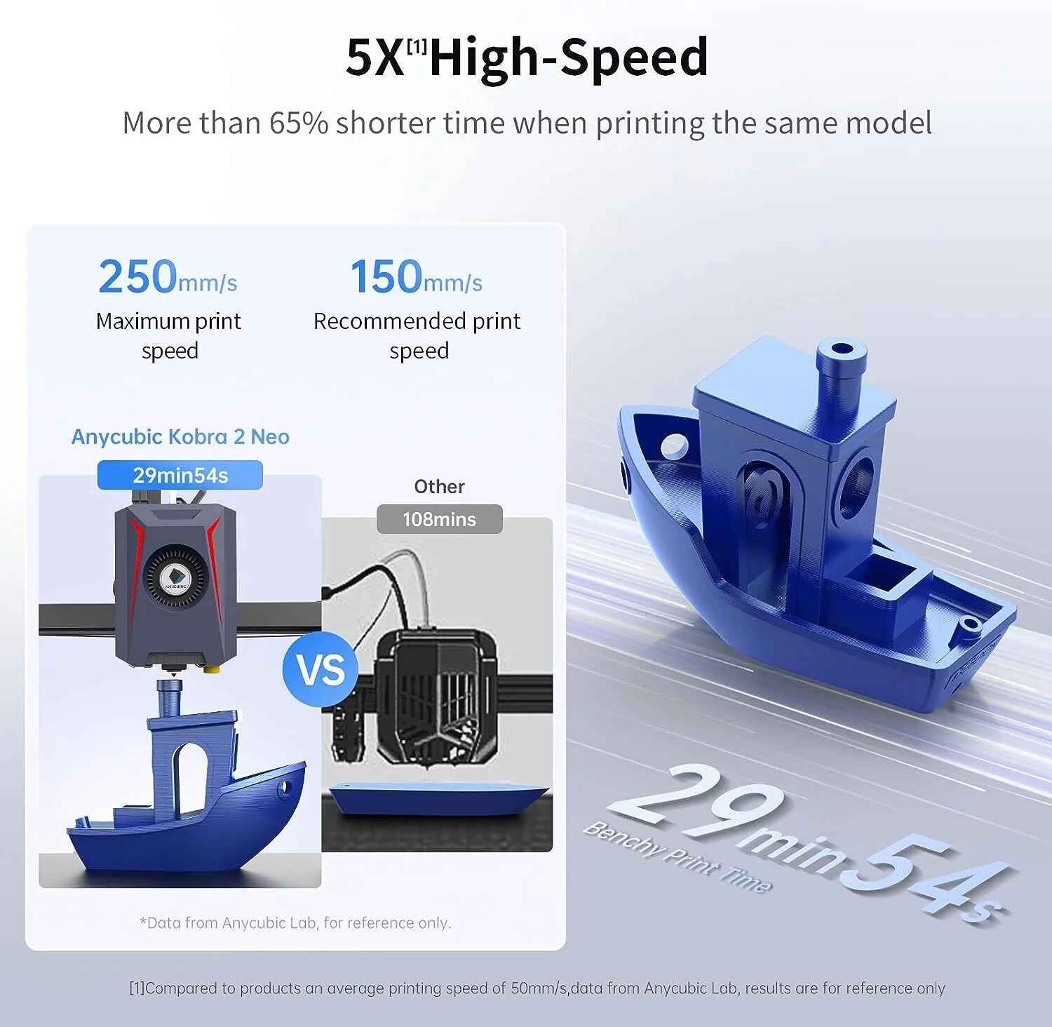 ANYCUBIC Kobra 2 Neo 3D Printer, Upgraded 250mm/s Faster Printing Speed and ANYCUBIC 2KG PLA 3D Printer Filament(Color Random)