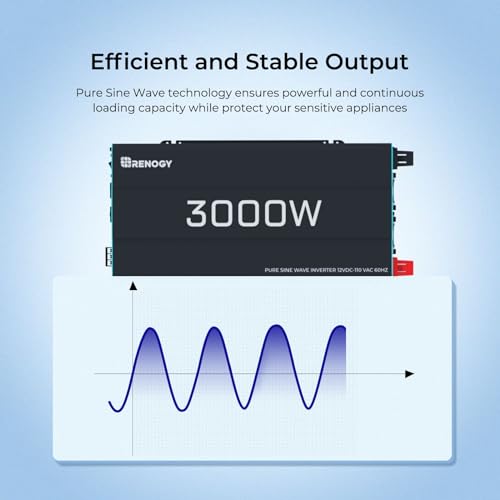 Renogy Pure Sine Wave Inverter 12V DC to 120V AC Converter for Home, RV, Truck, Off-Grid Solar Power Inverter 12V to 110V