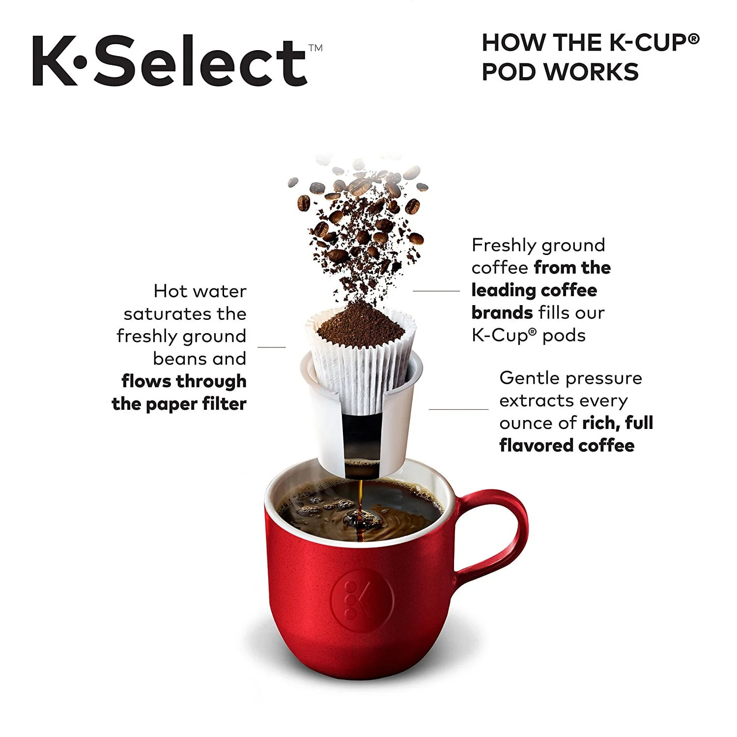 Keurig K-Select Single-Serve K-Cup Pod Coffee Maker Graphite