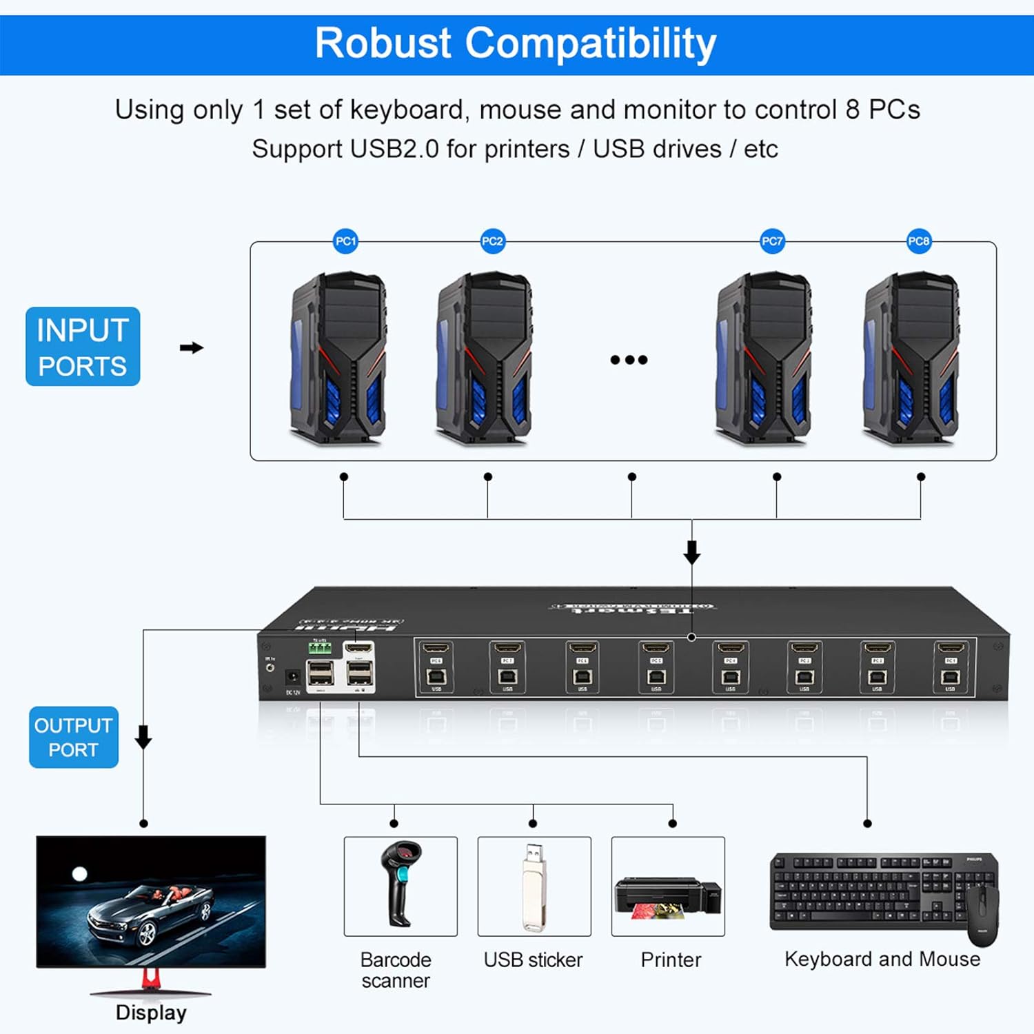 TESmart 8X1 HDMI KVM Switch 8 Port Enterprise Grade Support 4K@60Hz Ultra HD | RS232 | LAN Port | IP Control | Auto Scan | Rackmount [Control up to 8 PCs w/One Video Monitor, Keyboard, Mouse]
