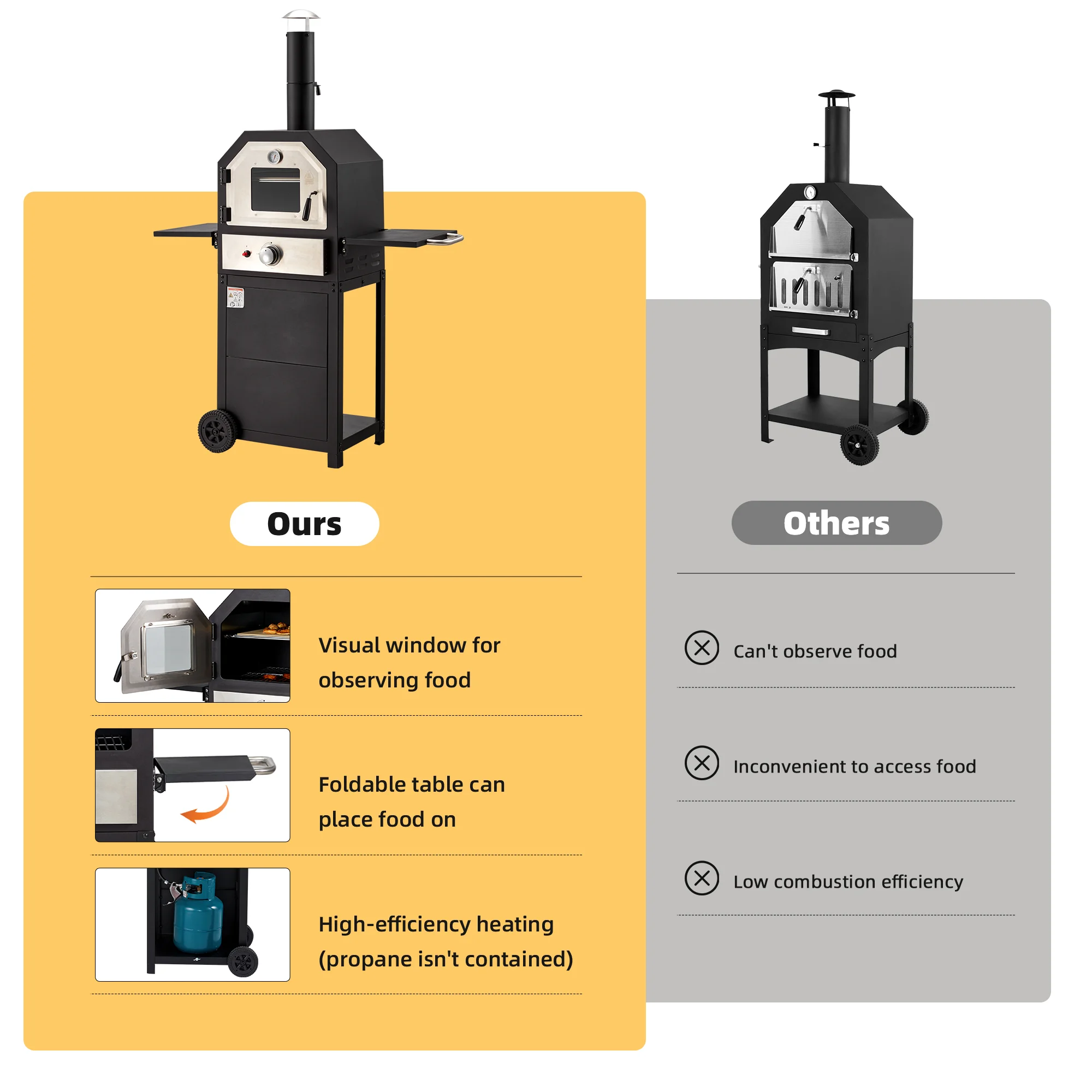 Vicluke 12" Propane Gas Pizza Oven, CSA Approved Portable Pizza Oven with 2 Foldable Shelves and Wheels, 2-Layer Smokeless BBQ Oven for Outdoor (Propane Tank excluded）