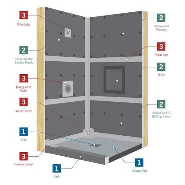 Everbilt 32 in. x 4 ft. x 1/2 in. XPS Foam Waterproof Backer Board Underlayment for Wall Tile and Stone - Shop Hardware Tools Online Store