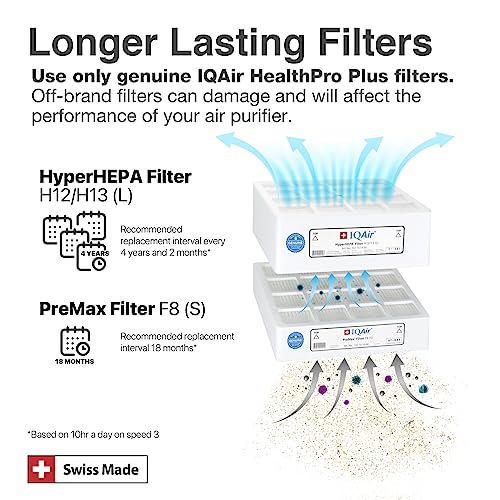 IQAir HealthPro Series