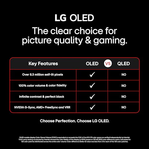 LG 55-Inch Class OLED B4 Series Smart TV 4K Processor Flat Screen with Magic Remote AI-Powered with Alexa Built-in (OLED55B4PUA, 2024)