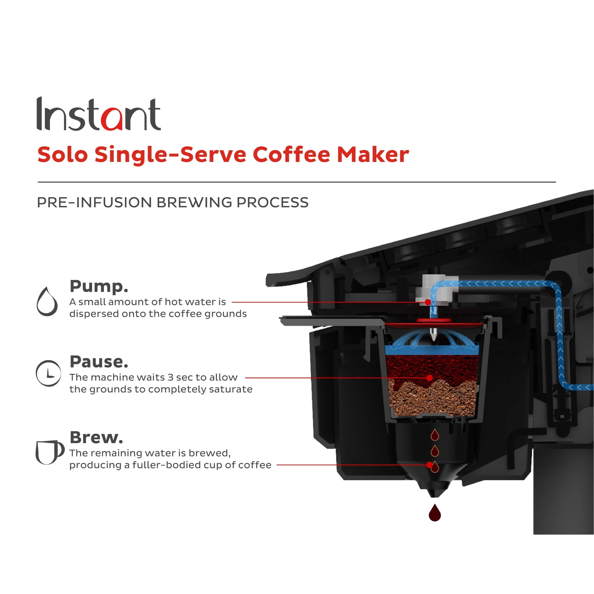 Instant Solo Café 2-in-1 Single Serve Coffee Maker for K-Cup Pods and Ground Coffee, Black