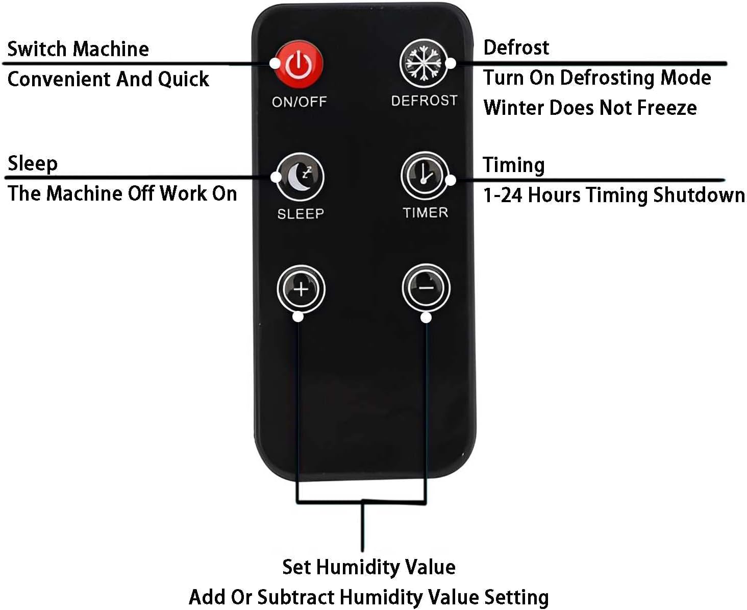 Deshumificador De Humedad, Electric Dehumidifier 1800ml With Remote Control, Suitable For Rooms With An Area Of 30 ㎡ 24-Hour Timing Silent Defrosting Drying Clothes Purify The Air