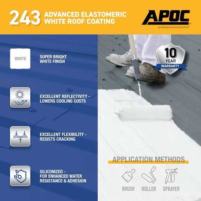 Apoc Gloss White Acrylic Roof Coating - Shop Hardware Tools Online Store