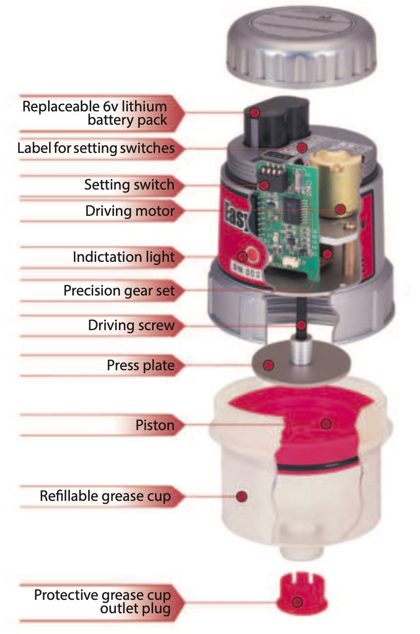 Alemite 75 PSI Easylube Automatic Grease Lubricator - 1746-151