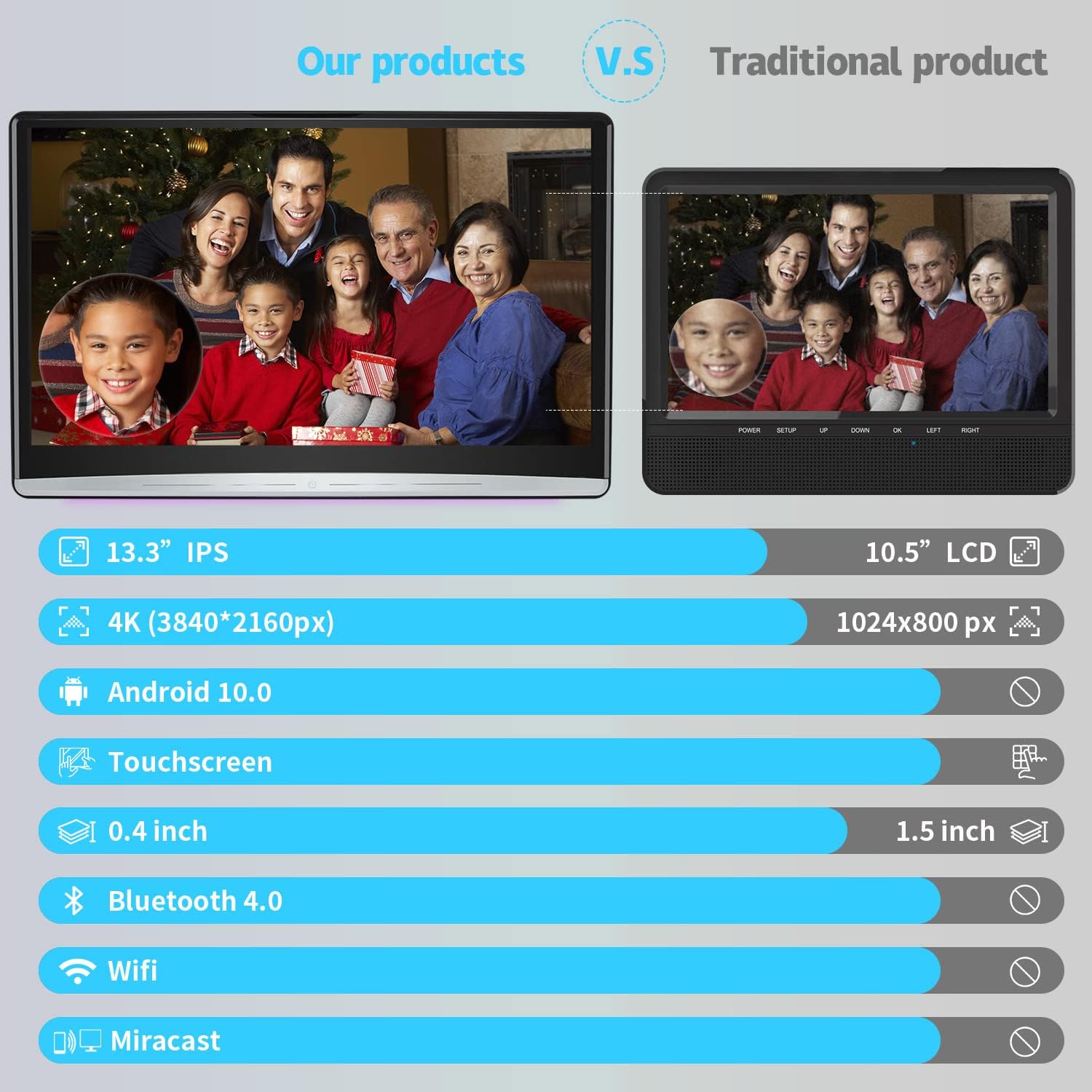 13.3" Upgrade Android 10 Car Headrest Video Players with 2.4G/5G Dual Brand WiFi, Dual Rear Seat TV Monitors Can Sync Screens, IPS Touch Screen 4K Tablets, HDMI Out/in Bluetooth FM USB-KK133SC
