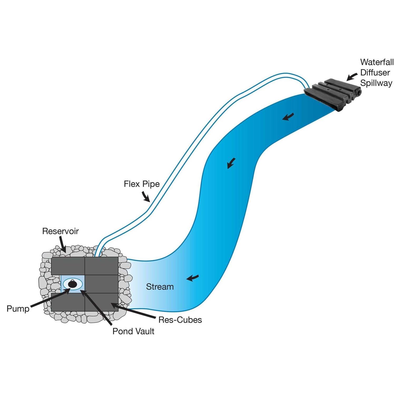 EasyPro Wide Diameter Pump Vault - Shop Hardware Tools Online Store