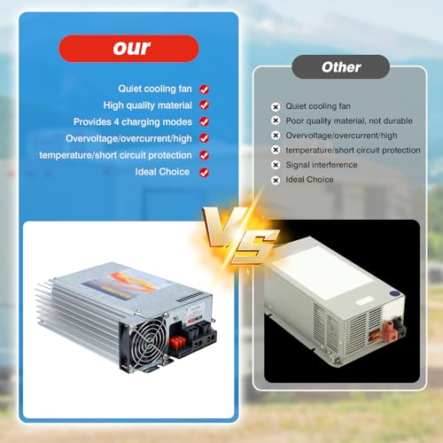 Rv Power Converter Inverter Charger 12v rv Converter 80 Amp Progressive Dynamics PD9280AV Inteli-Power 9200 Series Converter/Charger with Built-in Charge Wizard for Rv Camper Caravans