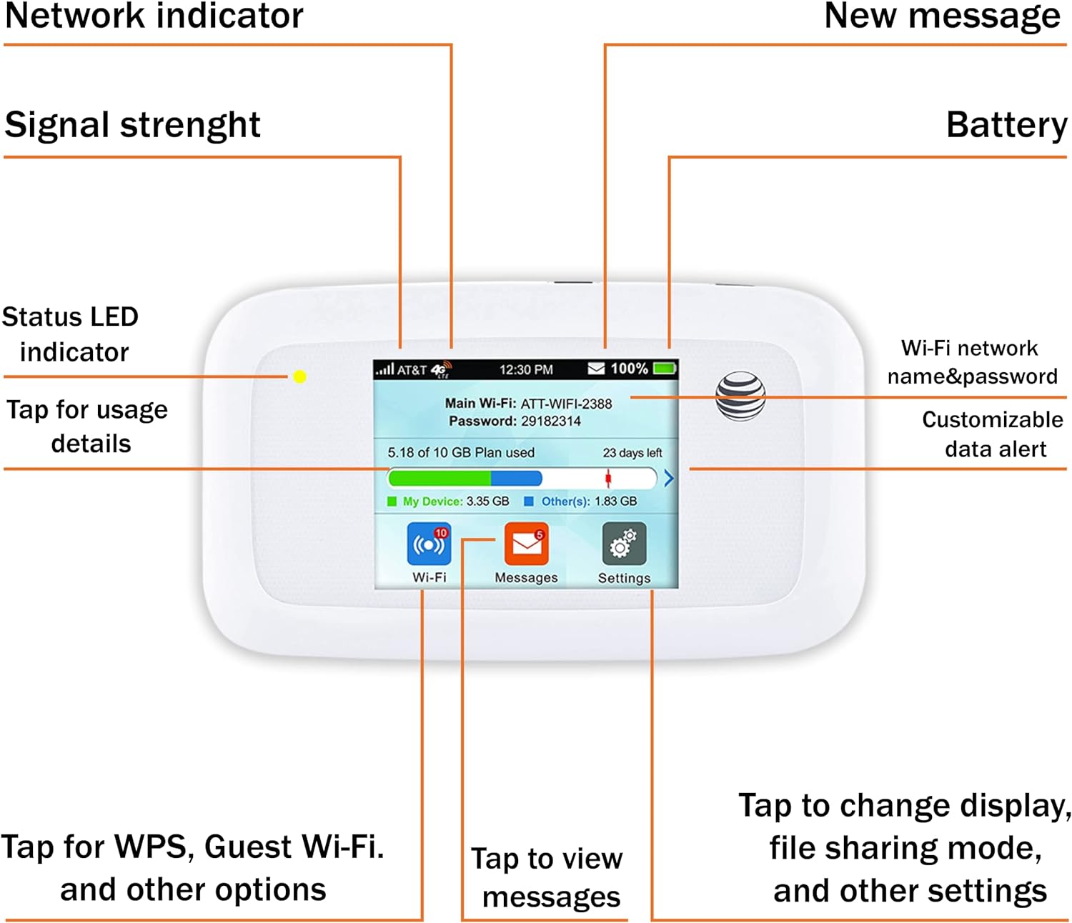 Bundle For AT&T Mobile Hotspot Velocity 4G LTE Router MF923 | Up To 150Mbps Download Speed | fi Connect Up To 10 Devices | GSM Unlocked Case And Extra Battery
