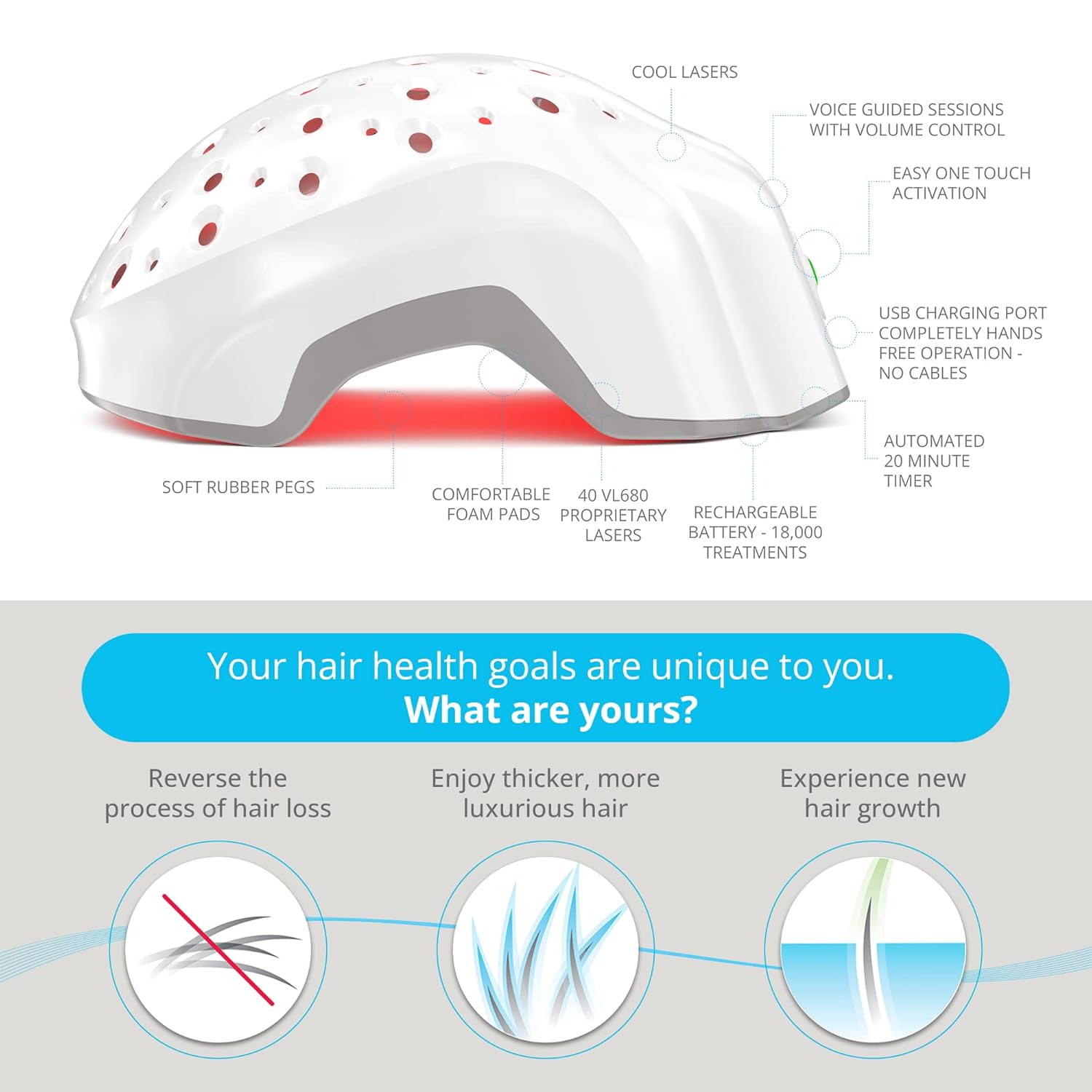 EVO Laser Hair Growth Helmet LH40 - Red Light Therapy for Hair Regrowth and Hair Loss Treatment - FDA Cleared for Men & Women - Made to Exacting Standards in the USA