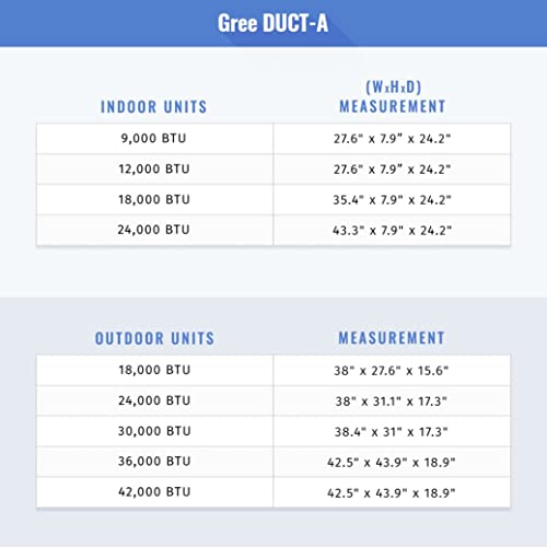 Gree Ductless Mini Split A/C and Heater