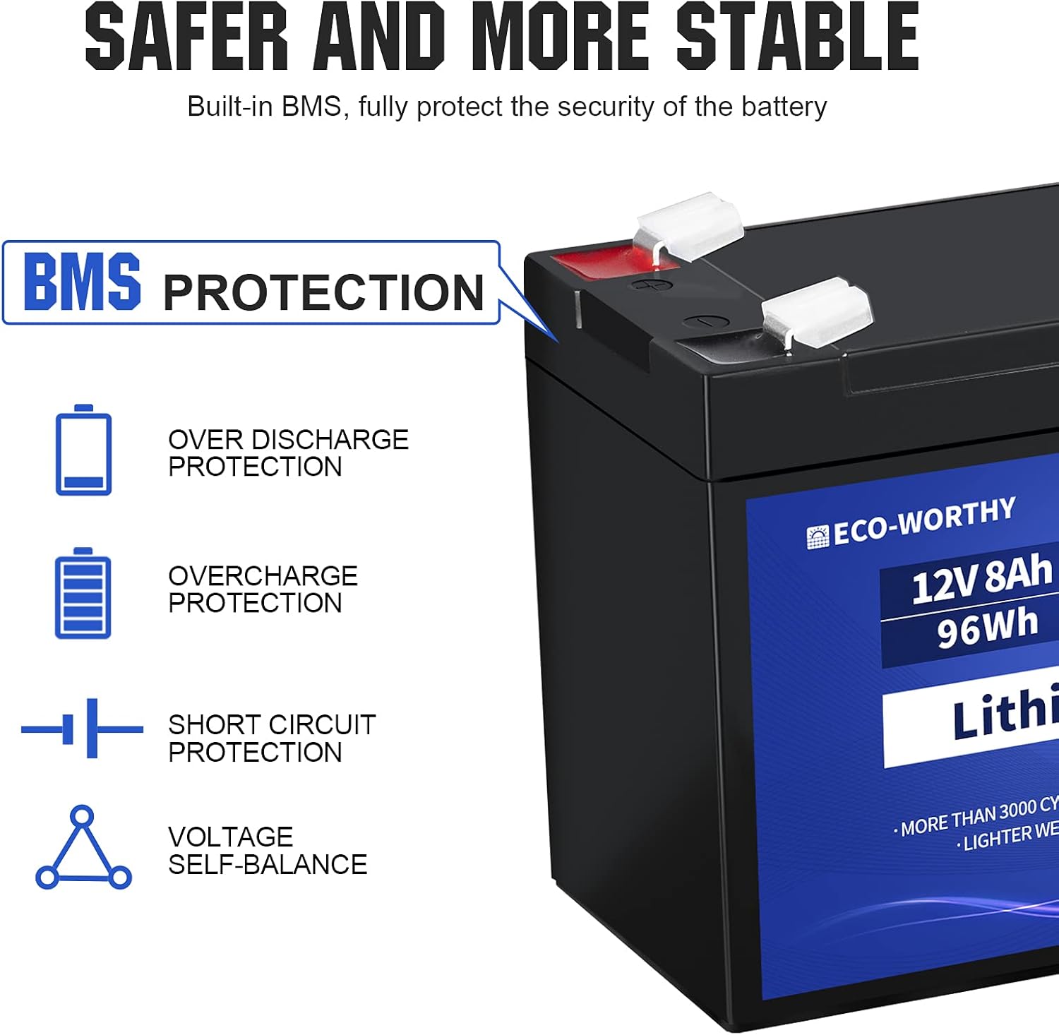 12V 8Ah Rechargeable LiFePO4 Lithium Iron Phosphate Battery with 3000+ Times Deep Cycles and BMS Protection for Fish Finder, Ham Radio, Scooter, Light, Kids Car Pack of 2