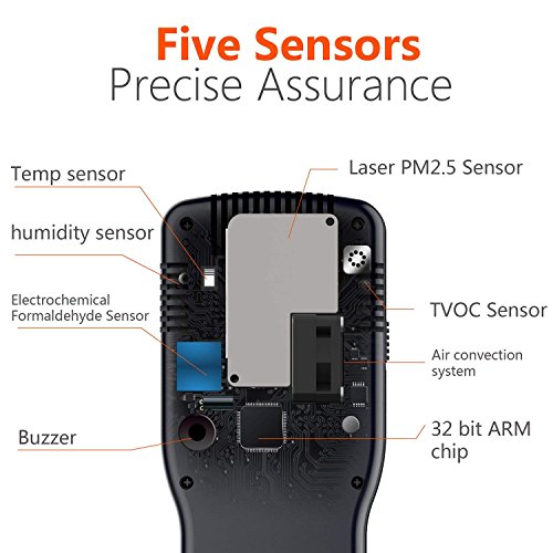 Indoor Air Quality Monitor