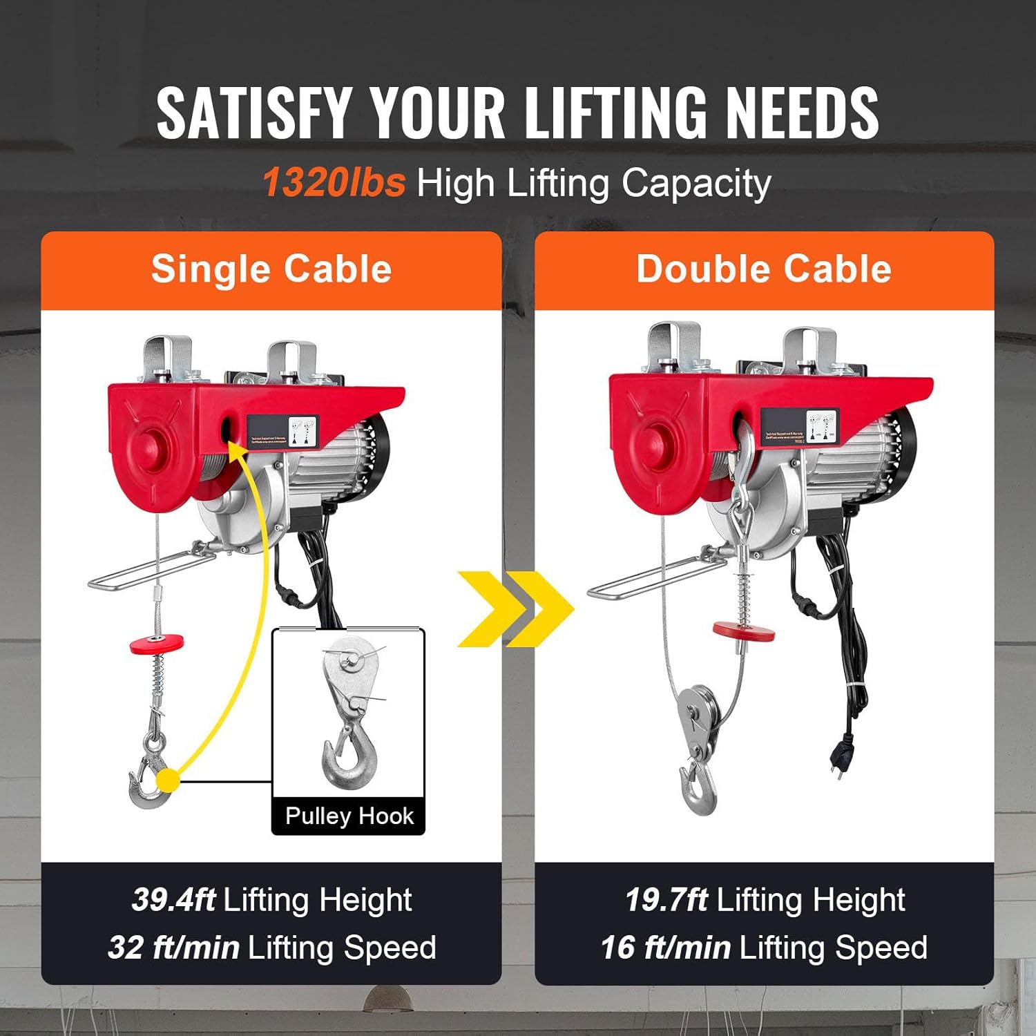 DOUKI Heavy Duty Electric Hoist with Wireless Remote Control - 1320 lbs Lifting Capacity, 1150W 110V Steel Wire Winch, 40ft Single Cable Lifting Height - Ideal for Garage, Warehouse, Factory