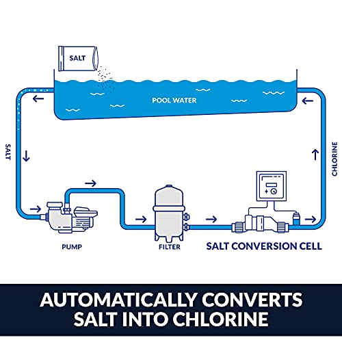 Hayward GLX-CELL-15-W TurboCell Salt Chlorination Cell for In-Ground Pools up to 40,000 Gallons