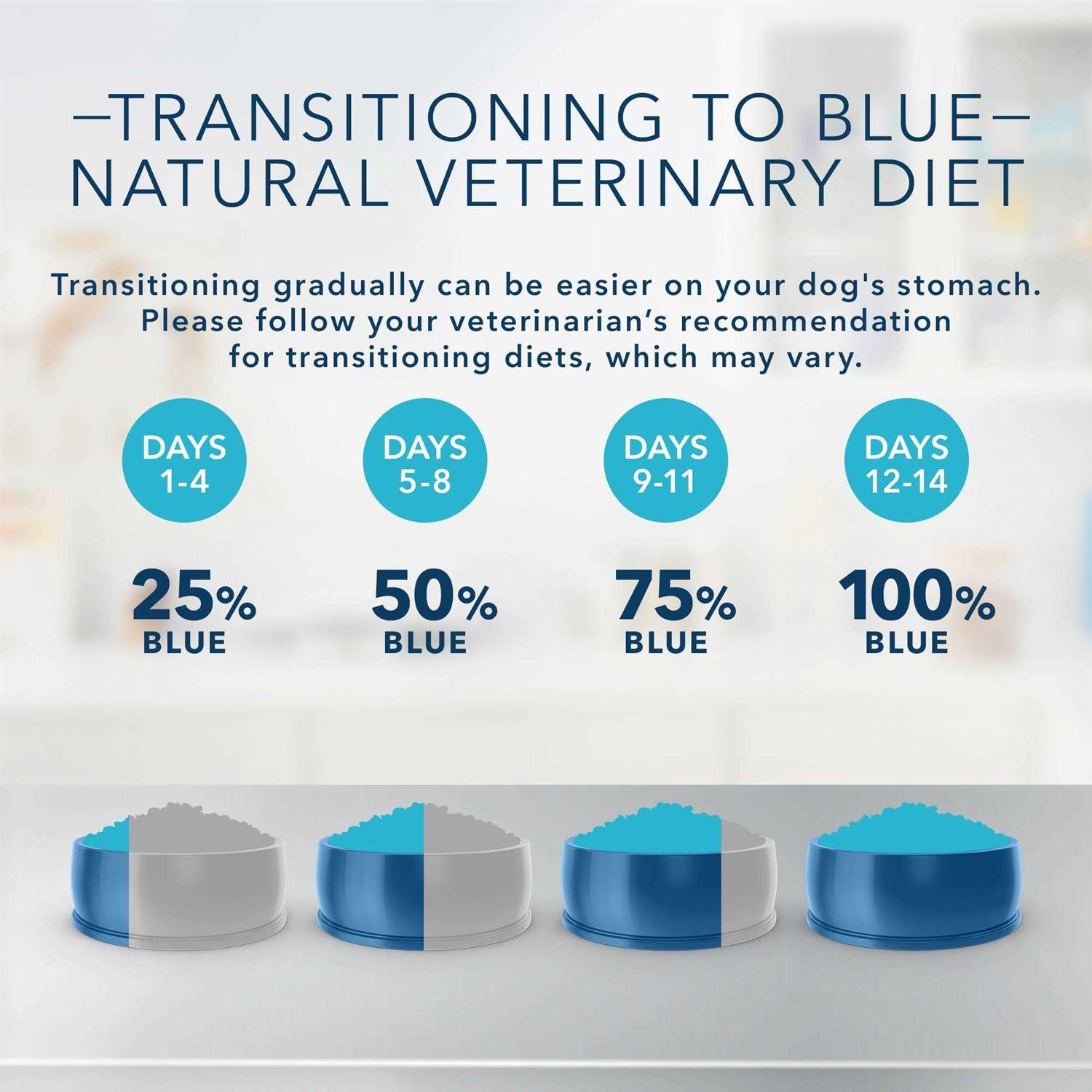 Blue Buffalo Natural Veterinary Diet W+M Weight Management + Mobility Support Dry Dog Food - Pet Supplies online store