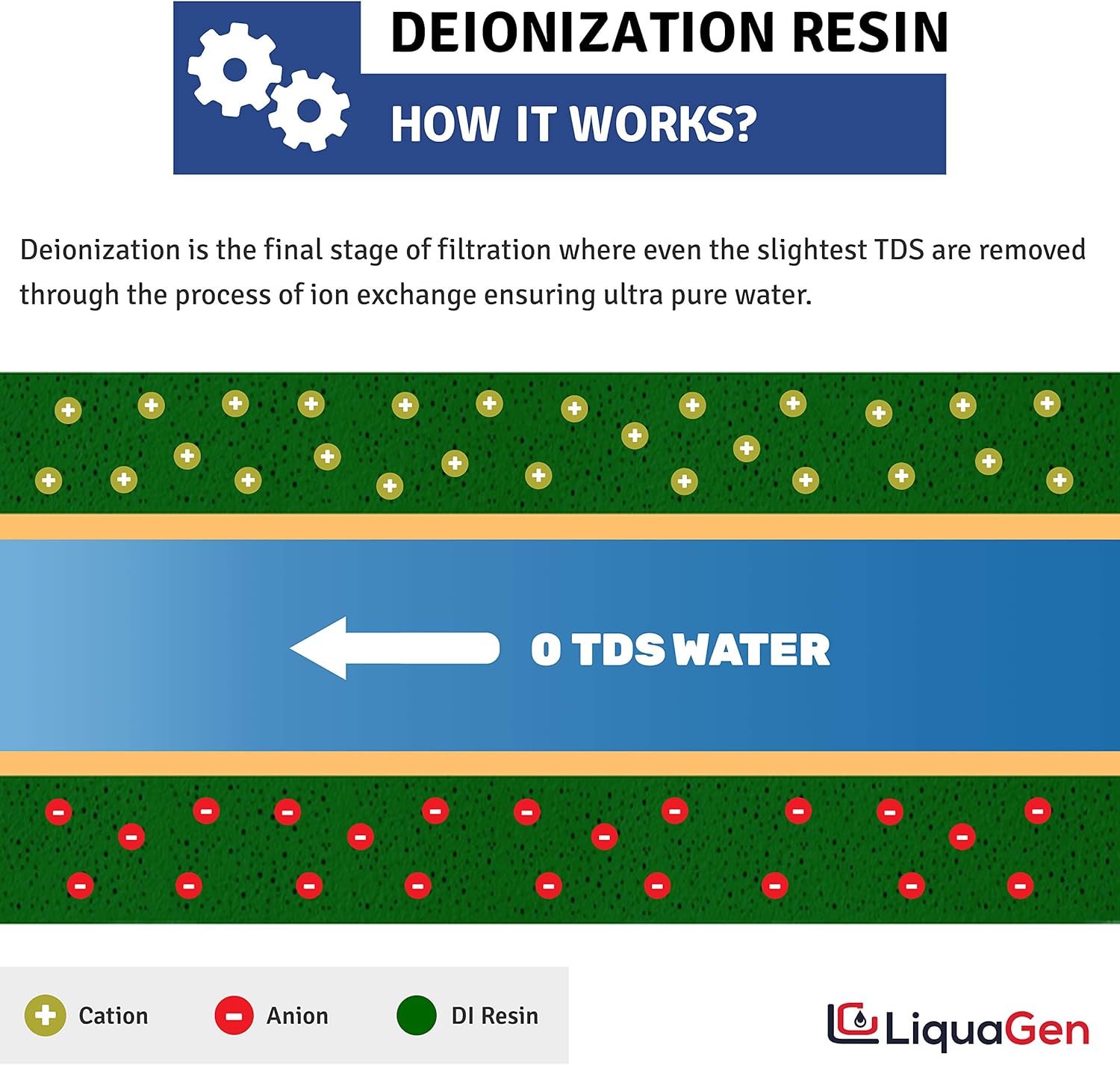 LiquaGen- Aquarium Reef Reverse Osmosis Deionization (RODI) Water Filter System + TDS Meter, Pressure Gauge and Electrical High Flow Booster Pump| Ultimate Water Purifier for Fish Tanks & More