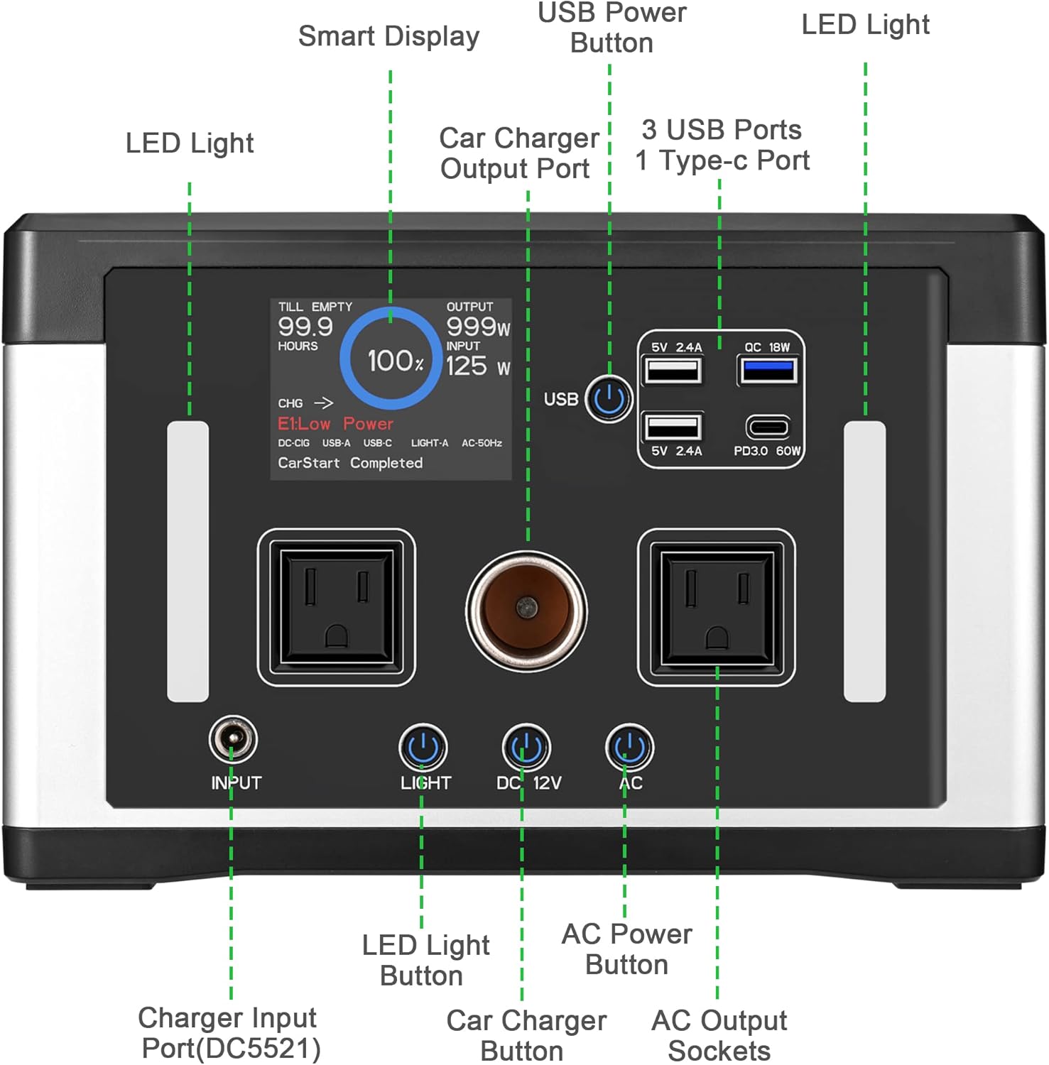 sevkumz Portable Power Station, 240Wh Backup LiFePO4 Battery, 110V/200W Pure Sine Wave AC Outlet, Solar Generator (Solar Panel Not Included) for Outdoors Camping Travel Hunting Emergency