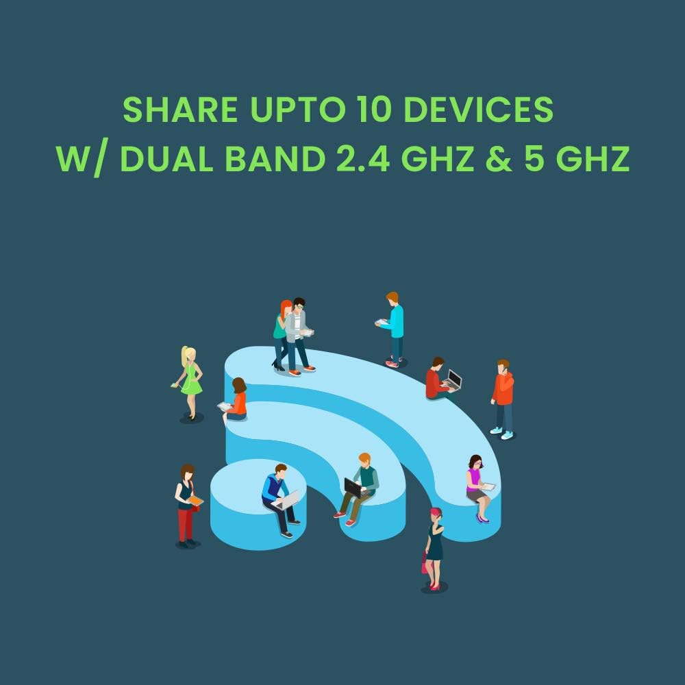 Mobile Wi-Fi Hotspot Device High Speed Wi-Fi Portable Router with US 30 GB & Global 3 GB Data 30 Days, No SIM-Card, Pocket, Free Roaming, Worldwide, Travel, Home