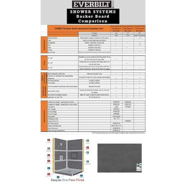Everbilt 32 in. x 4 ft. x 1/2 in. XPS Foam Waterproof Backer Board Underlayment for Wall Tile and Stone - Shop Hardware Tools Online Store