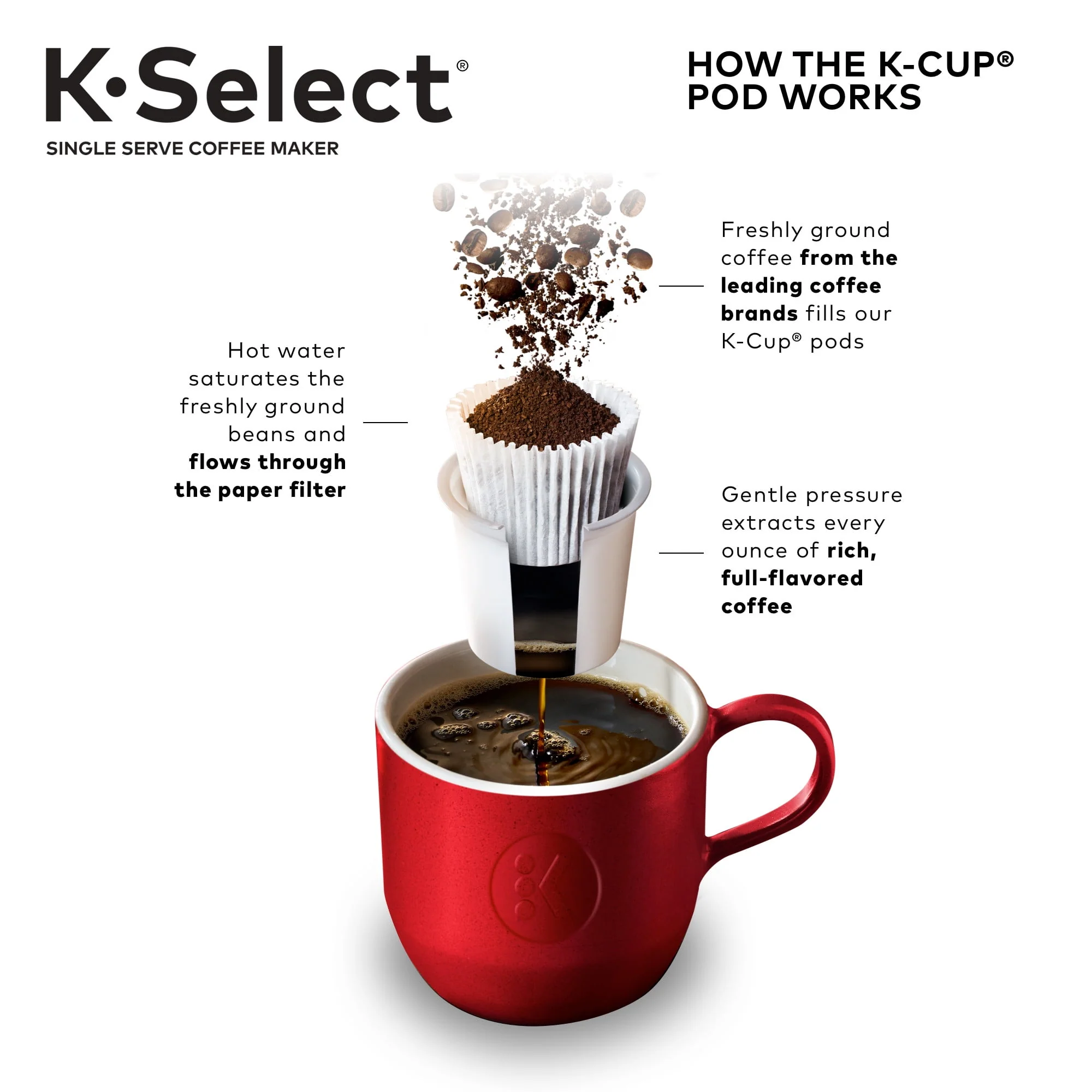 Keurig K-Select Single-Serve K-Cup Pod Coffee Maker, Matte White