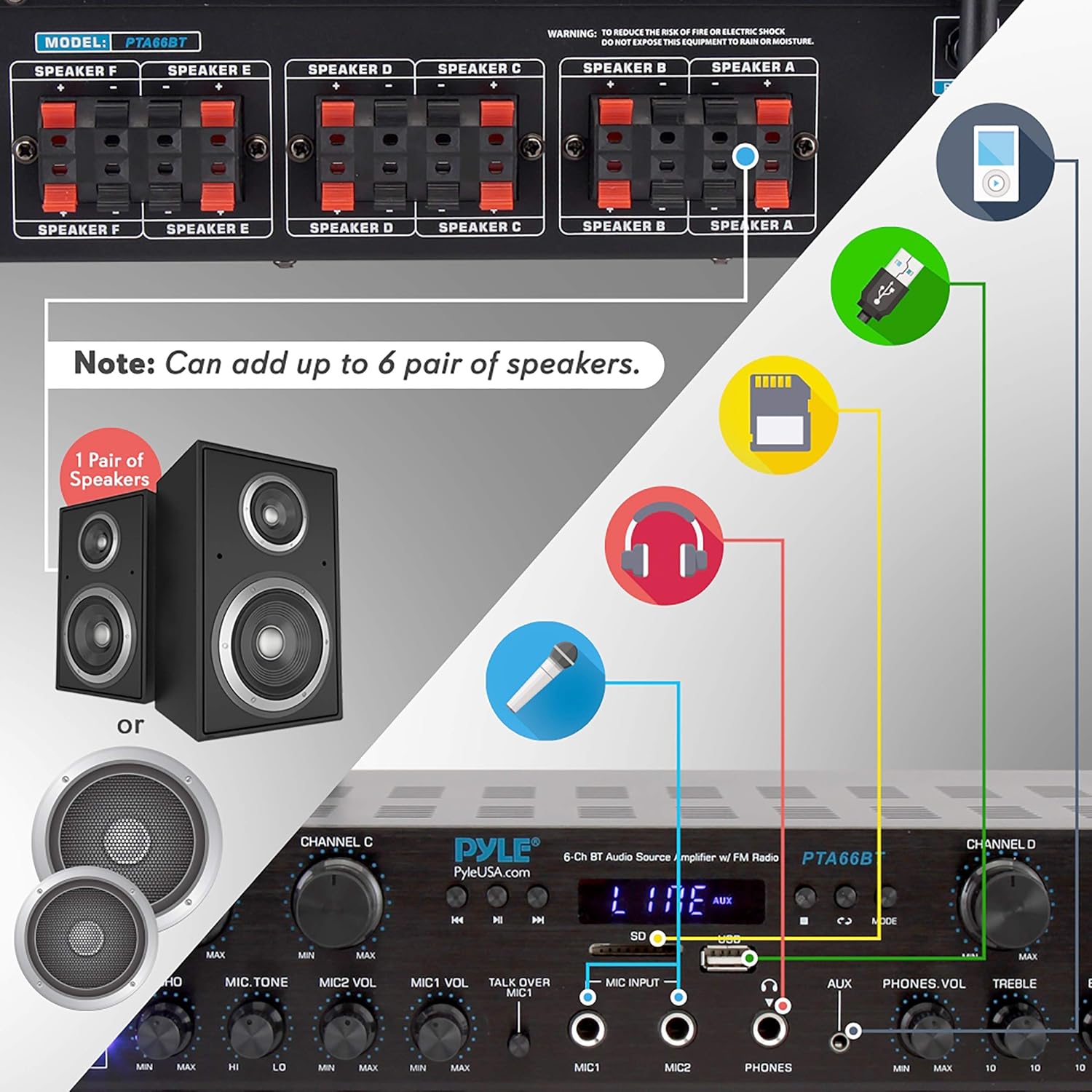 Wireless Home Audio Amplifier System-Bluetooth Compatible Sound Stereo Receiver Amp - 6 Channel 600Watt Power, Digital LCD, Headphone Jack, 1/4'' Microphone in USB SD AUX RCA FM Radio-Pyle PTA66BT.5