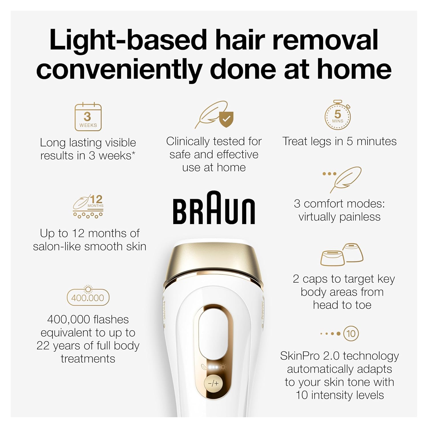 Braun IPL Silk·expert Pro 5 PL5347 Latest Generation IPL for Women and Men, At-Home Hair Removal System, White and Gold, with Wide Head and Two Precision Heads
