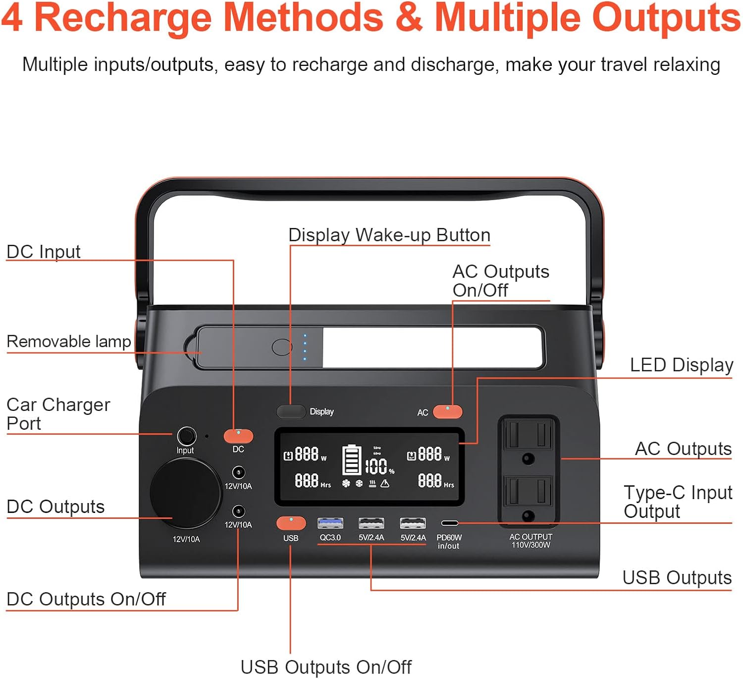 Portable Power Station, 80000mAh/296Wh Outdoor Generator with AC Outlet/DC Ports/USB Ports, Jueyue 300W Backup Battery Pack Power Supply for CPAP Outdoor Camping Adventure Load Trip Emergency