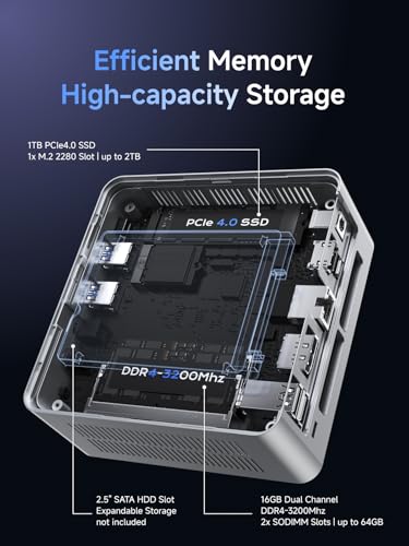 MINISFORUM UM880 Plus Mini PC AMD Ryzen 7 8845HS(8C/16T, up to 5.1GHz), 32GB DDR5 1TB PCIe4.0 SSD, HDMI+DP+USB4 Triple Outputs, OCuLink Port, 2.5G LAN, 5x USB Port, Radeon 780M Graphics Micro Computer