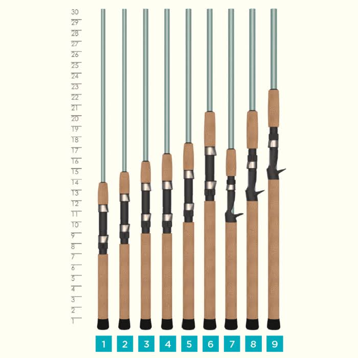 St. Croix Avid Series Inshore Casting Rod - VIC80HF
