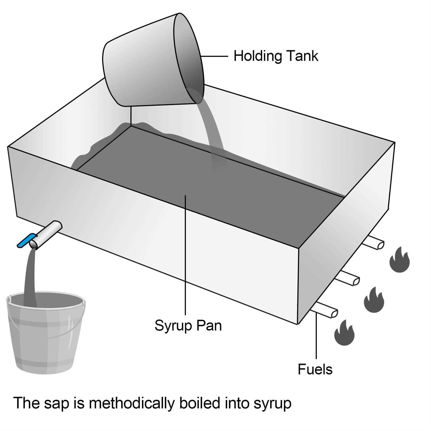 VEVOR Maple Syrup Evaporator Pan 30x16x9.5 Inch Stainless Steel Maple Syrup Boiling Pan with Valve for Boiling Maple Syrup - Shop Hardware Tools Online Store