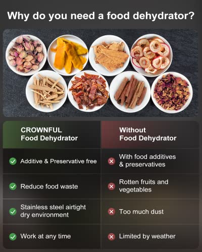 CROWNFUL Food Dehydrator