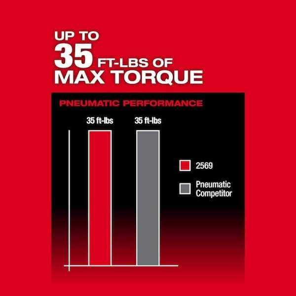 Milwaukee M12 FUEL 3/8 in. Extended Reach High Speed Cordless Ratchet w/M12 M12 HO 2.5 Ah