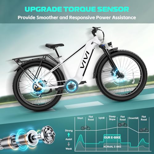 Vivi ACE01 Electric Bike for Adults, 26" x 4.0 Fat Tire Ebike, 1475W Peak Motor Torque Sensor Electric Mountain Bike, 25MPH Electric Bicycle with 48V 15AH Battery, Hydraulic Brake, UL 2849 Certified